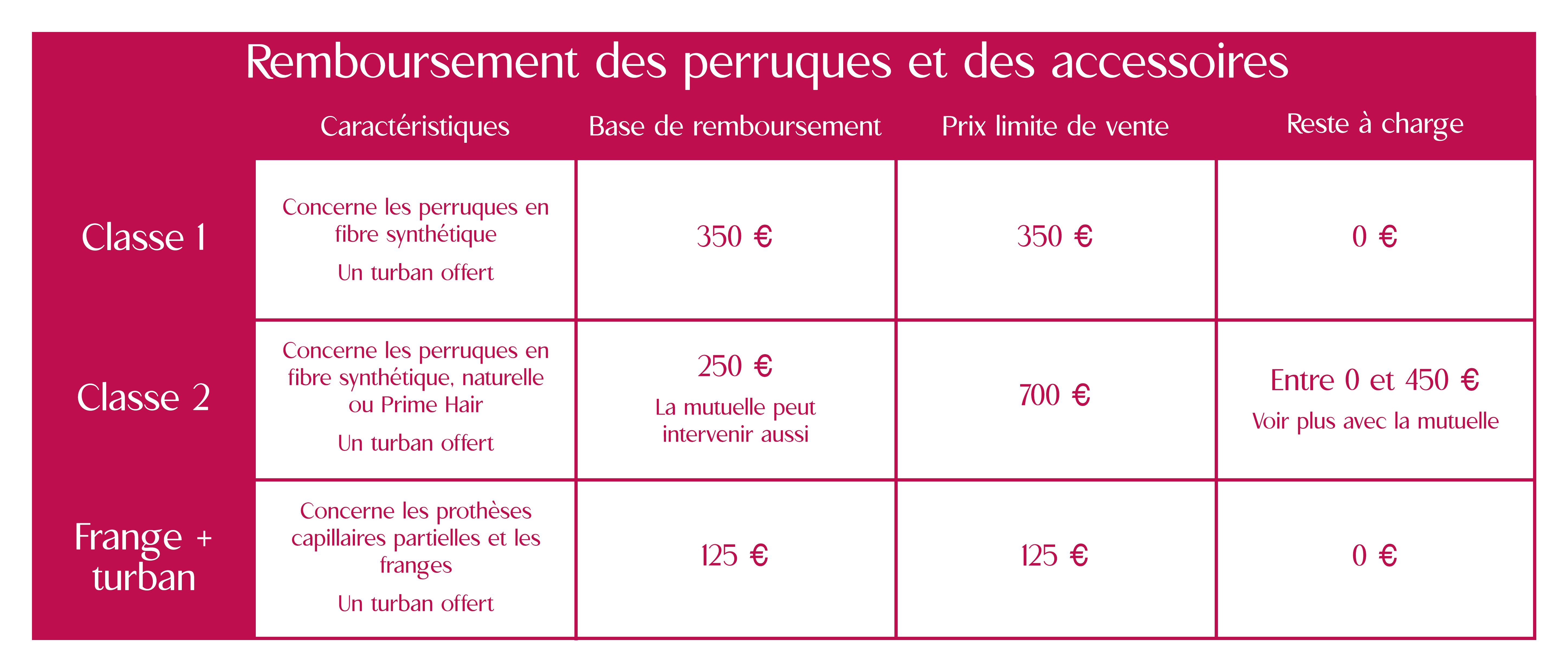 Remboursement perruque hot sale mutuelle